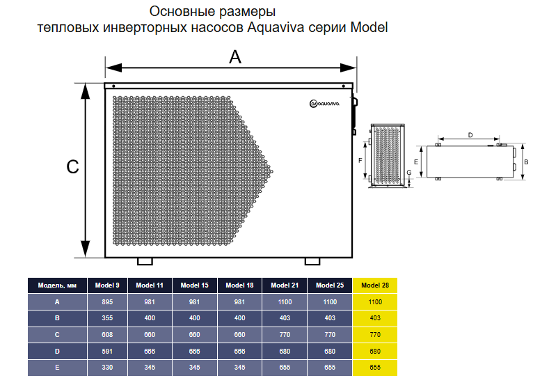 Тепловой насос Aquaviva Model 28Т инвертор (65-100 м3, тепло /холод, 28,1 кВт, -10С, WiFi)