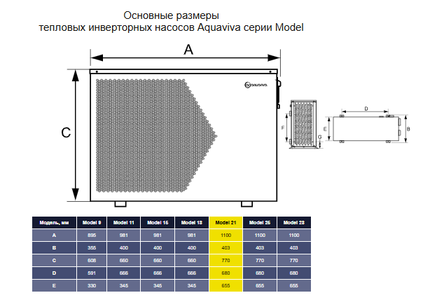 Тепловой насос Aquaviva Model 21Т инвертор (45-80 м3, тепло /холод, 21,2 кВт, -10С, WiFi)