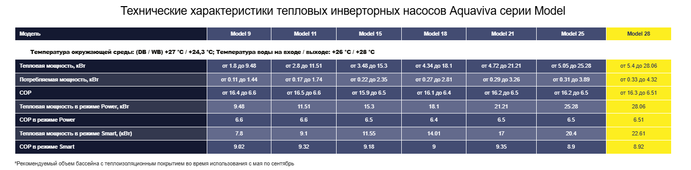 Тепловой насос Aquaviva Model 28Т инвертор (65-100 м3, тепло /холод, 28,1 кВт, -10С, WiFi)